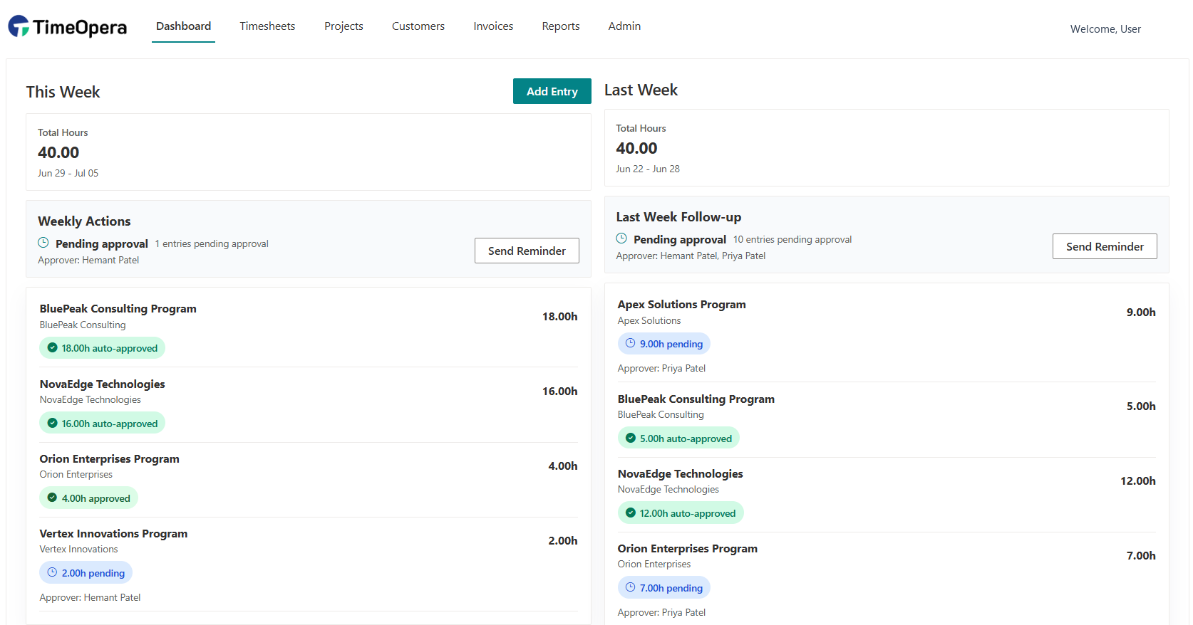TimeOpera Dashboard Overview Screen