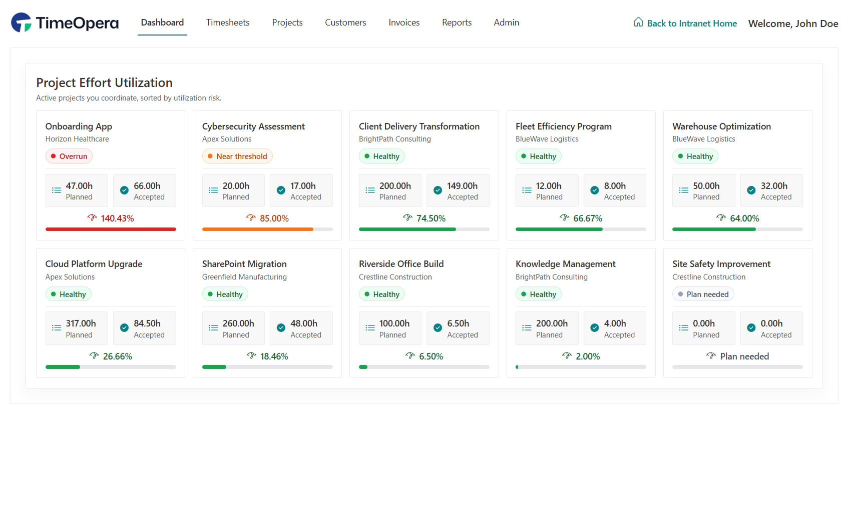 TimeOpera Efforts Tracking & Resource Utilization